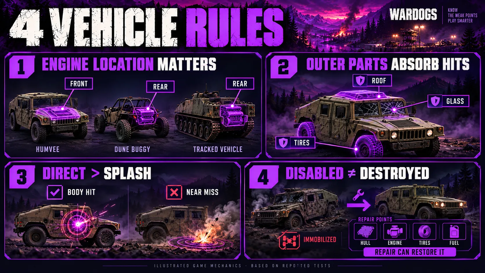 Four Rules That Apply to Every Vehicle