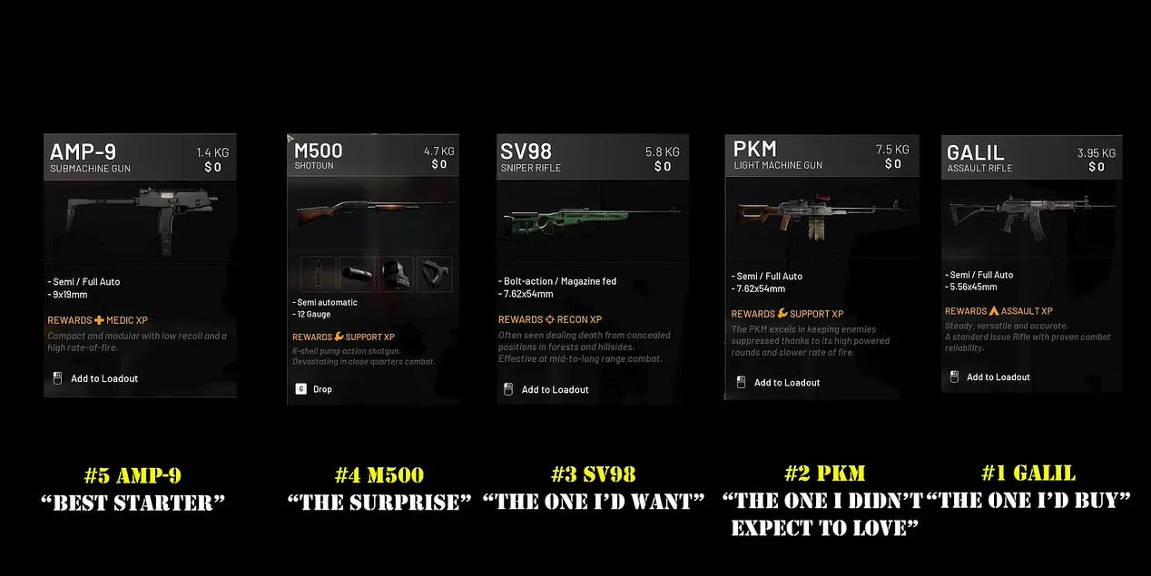 5 Weapons list in wardogs