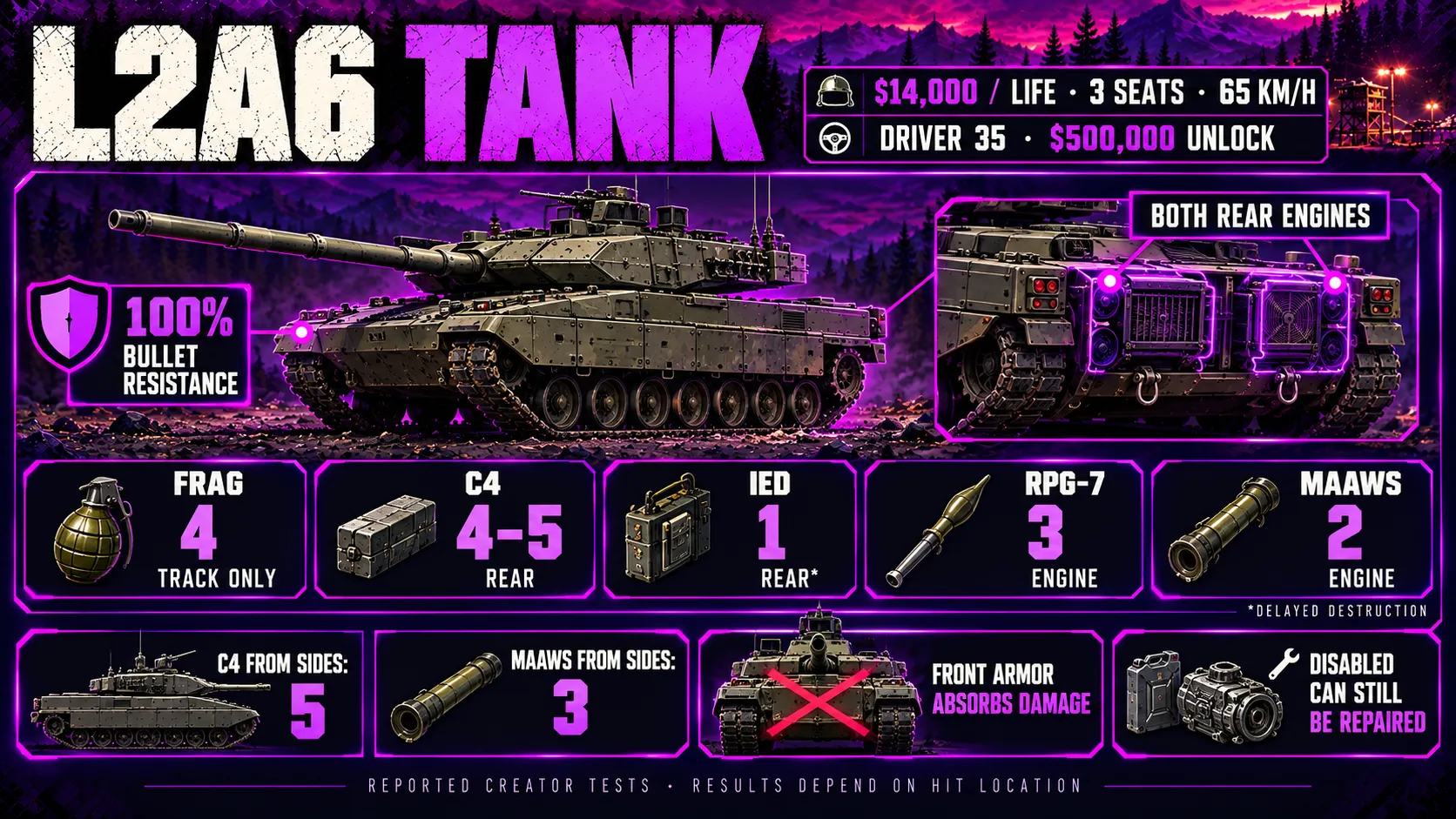L2A6 Tank