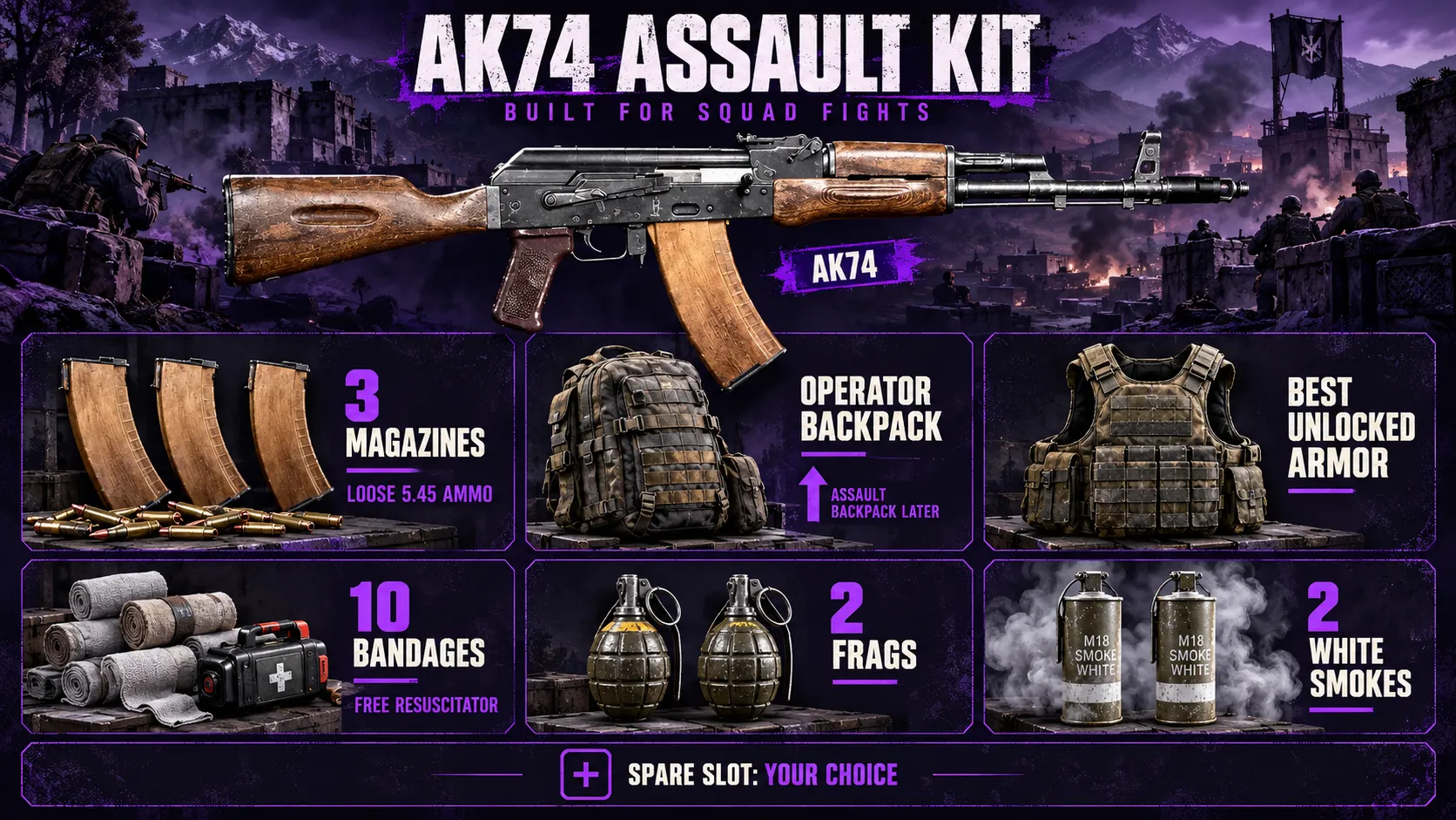 Best Mid-Game Assault Loadout: The AK74 Kit