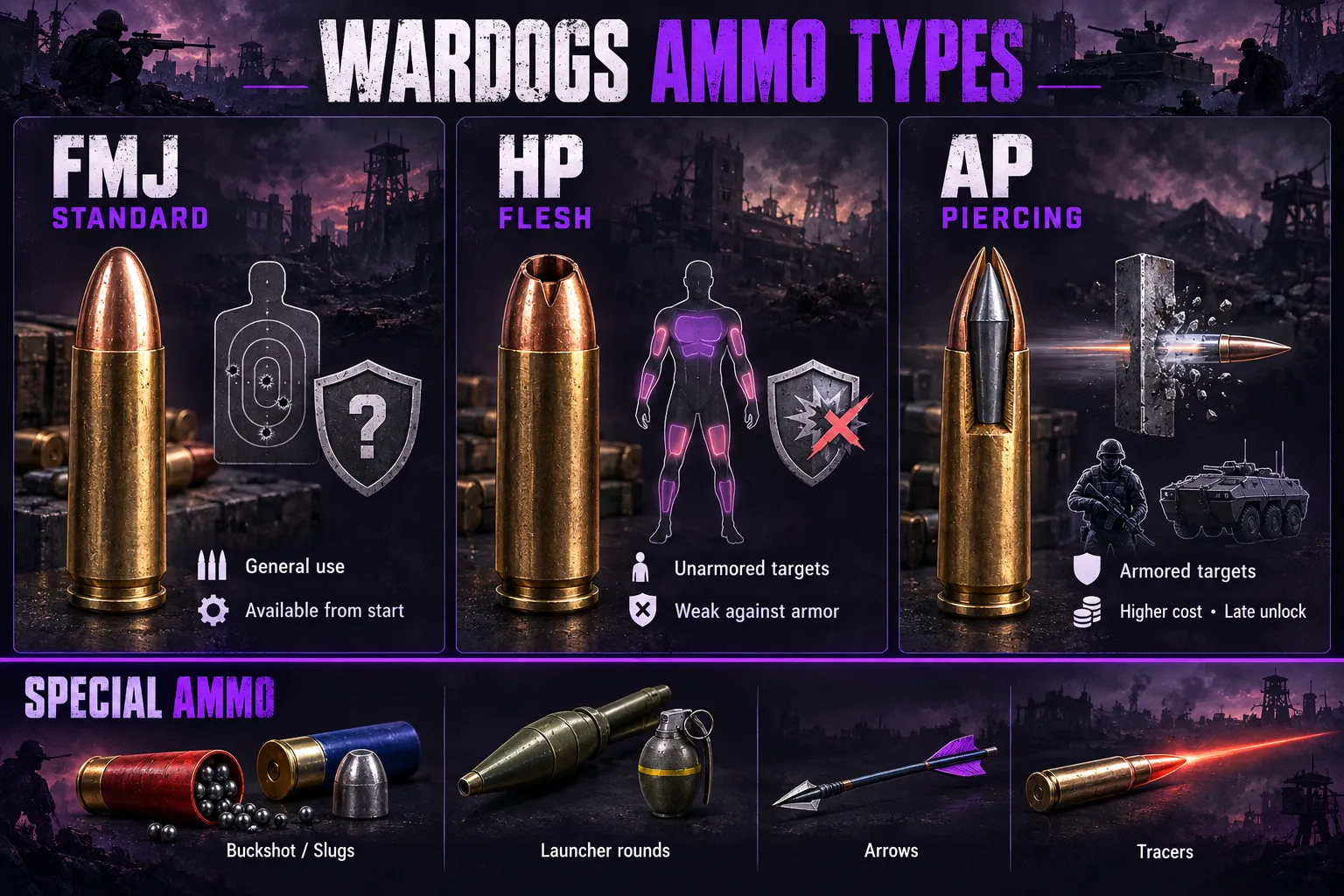 WARDOGS Ammo Types: FMJ, HP and AP