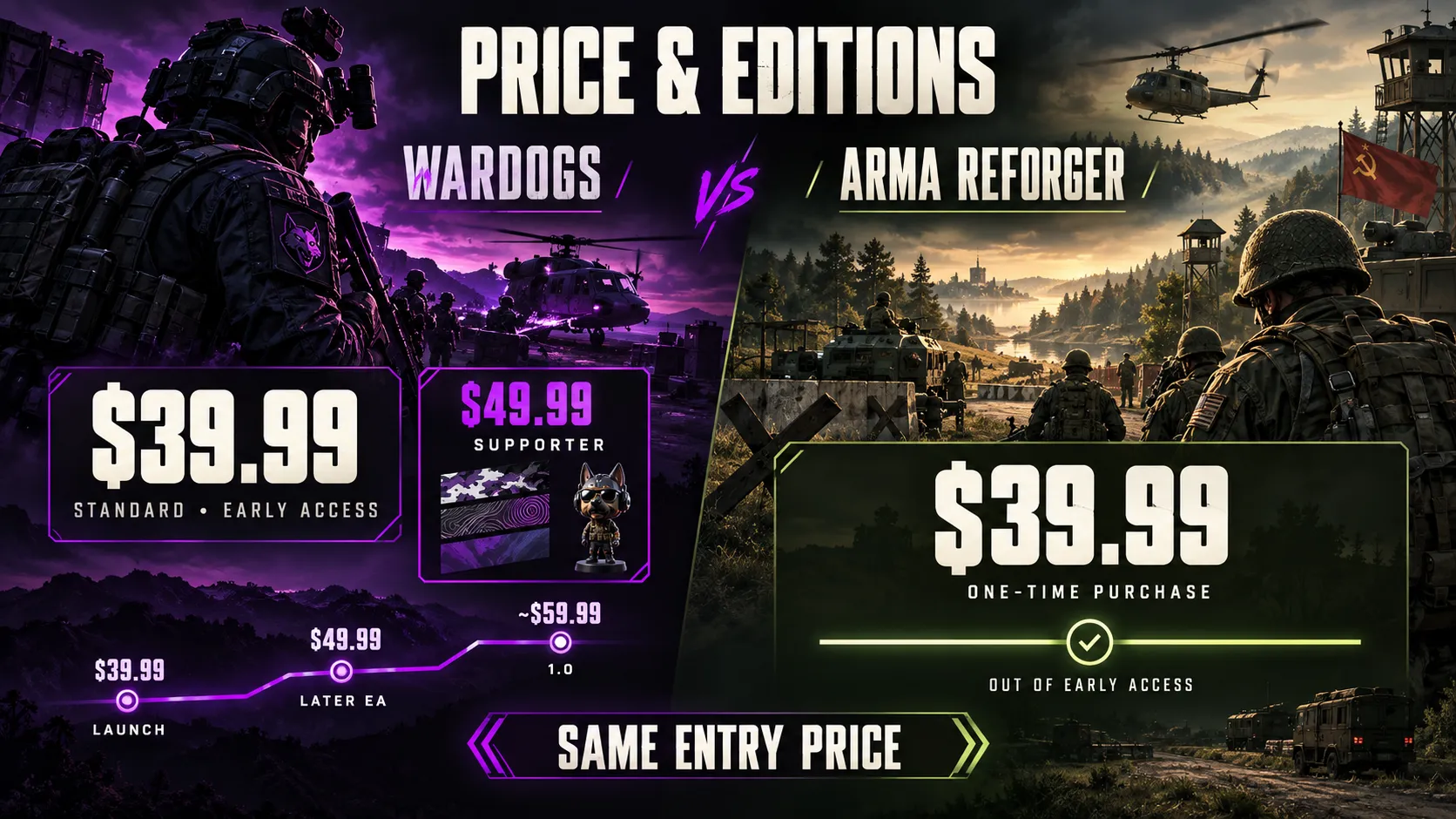 Price and Editions comparison