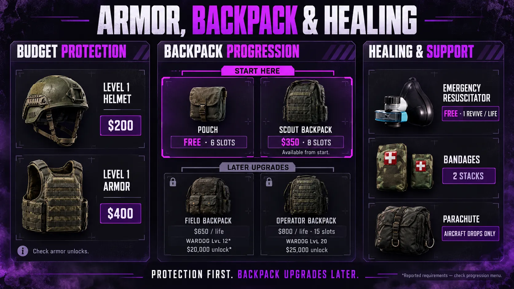 Armor, Backpack, and Healing