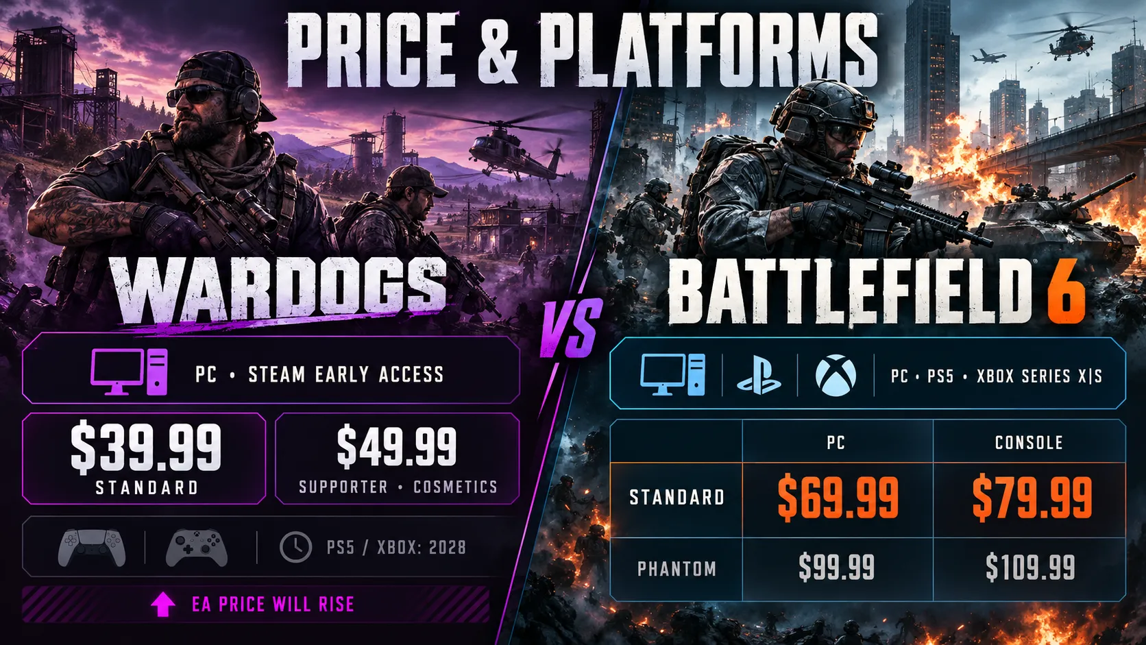 Wardogs vs battlefield Price and Platforms