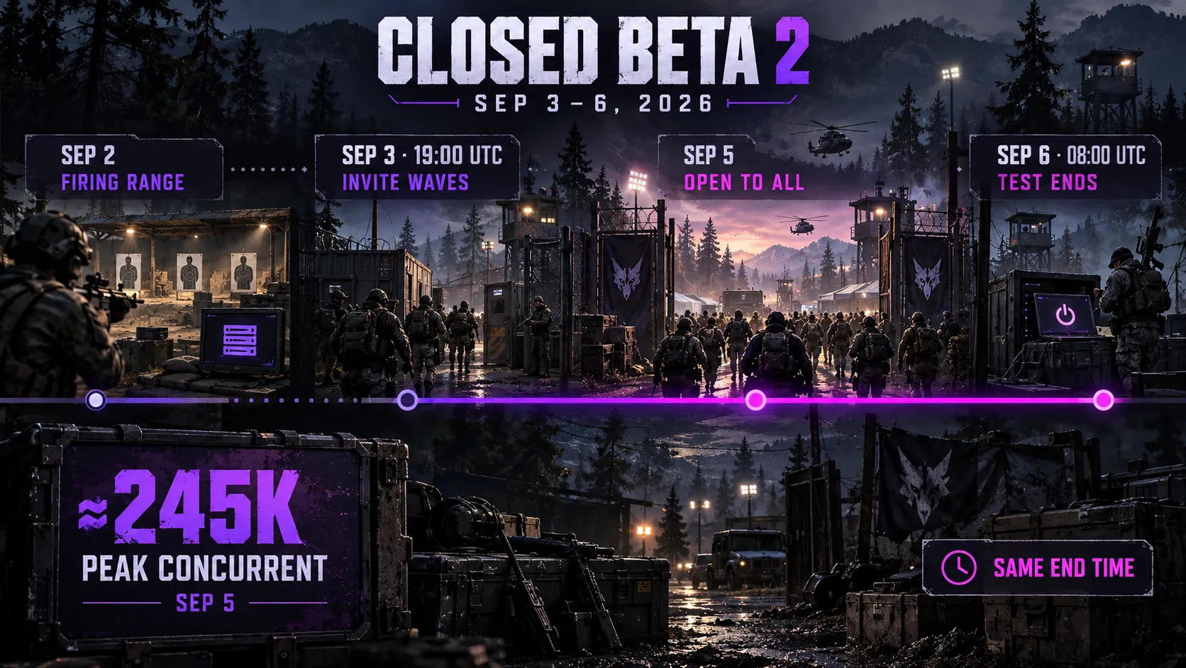 September 3-6: Closed Beta 2