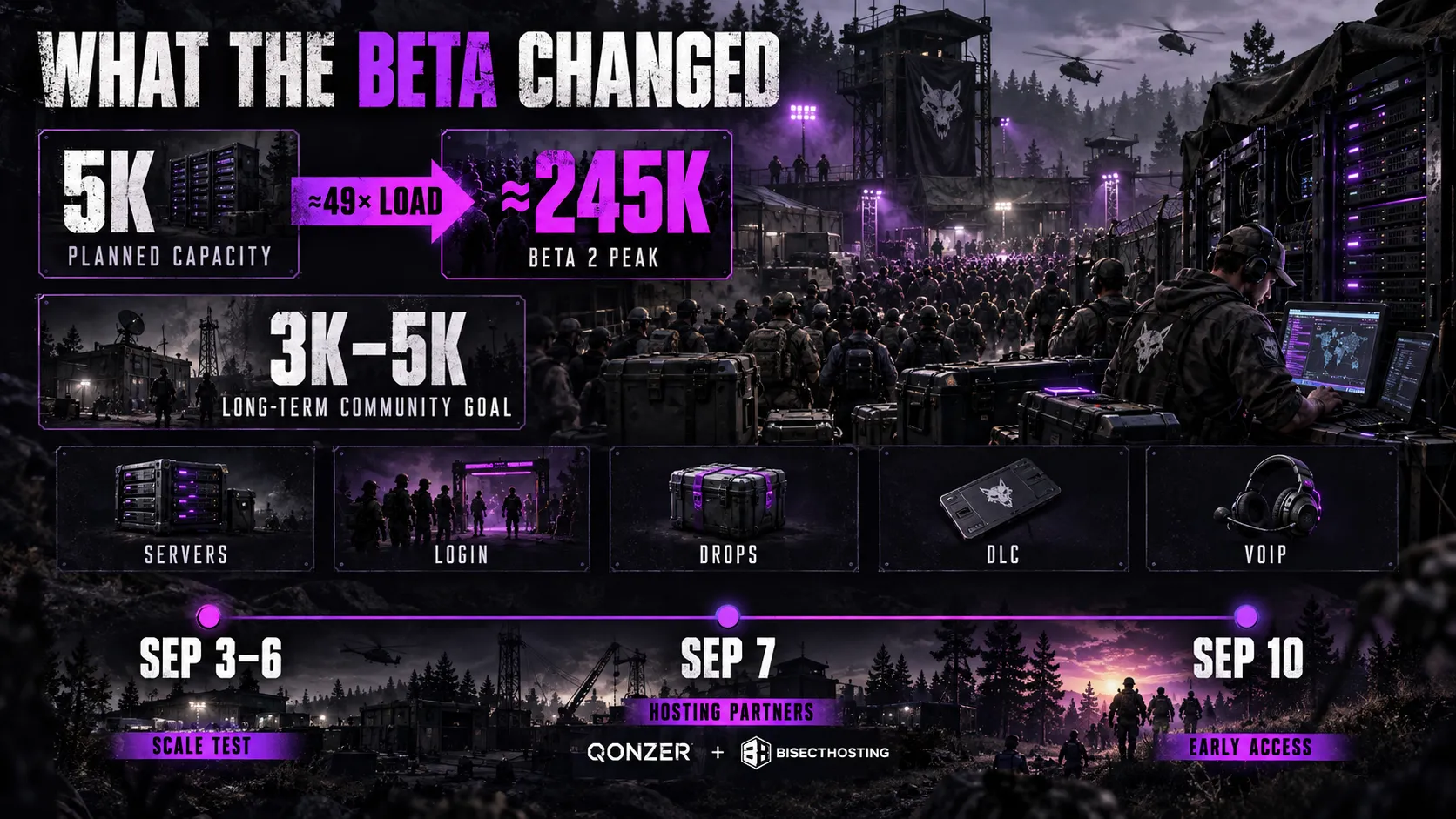 What the Beta Data Changed