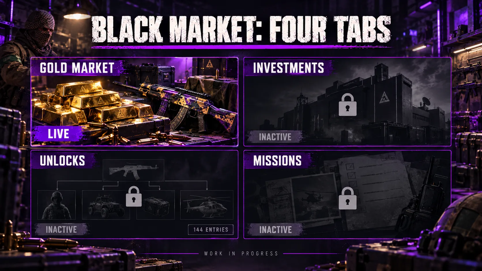 Inside the Black Marketâs Four Tabs