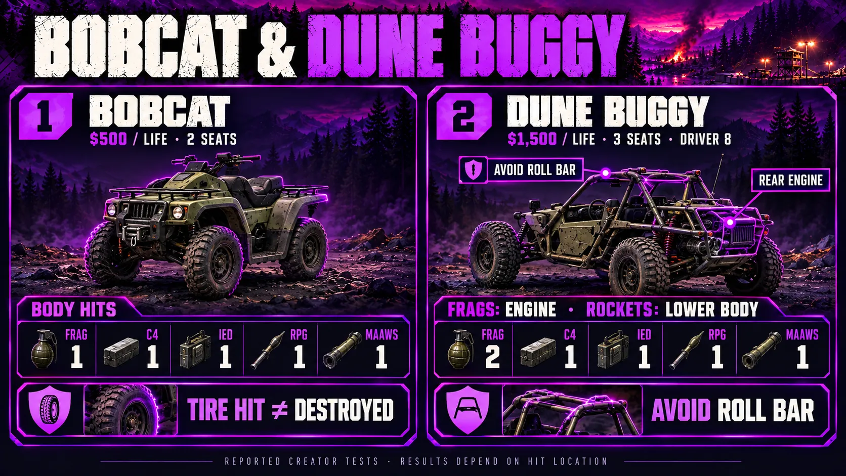 Bobcat and Dune Buggy