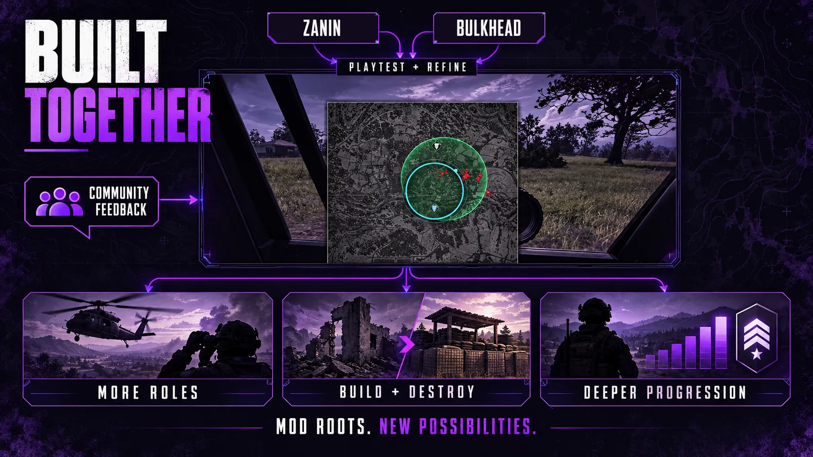 How Zanin and BULKHEAD Built the Mode Together