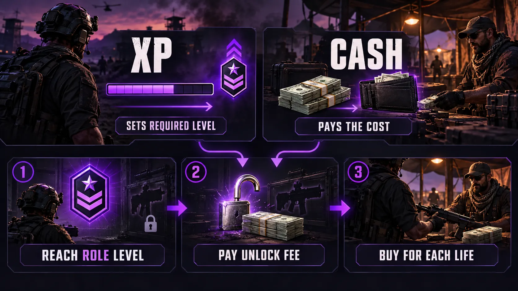 cash vs XP explanation for Wardogs