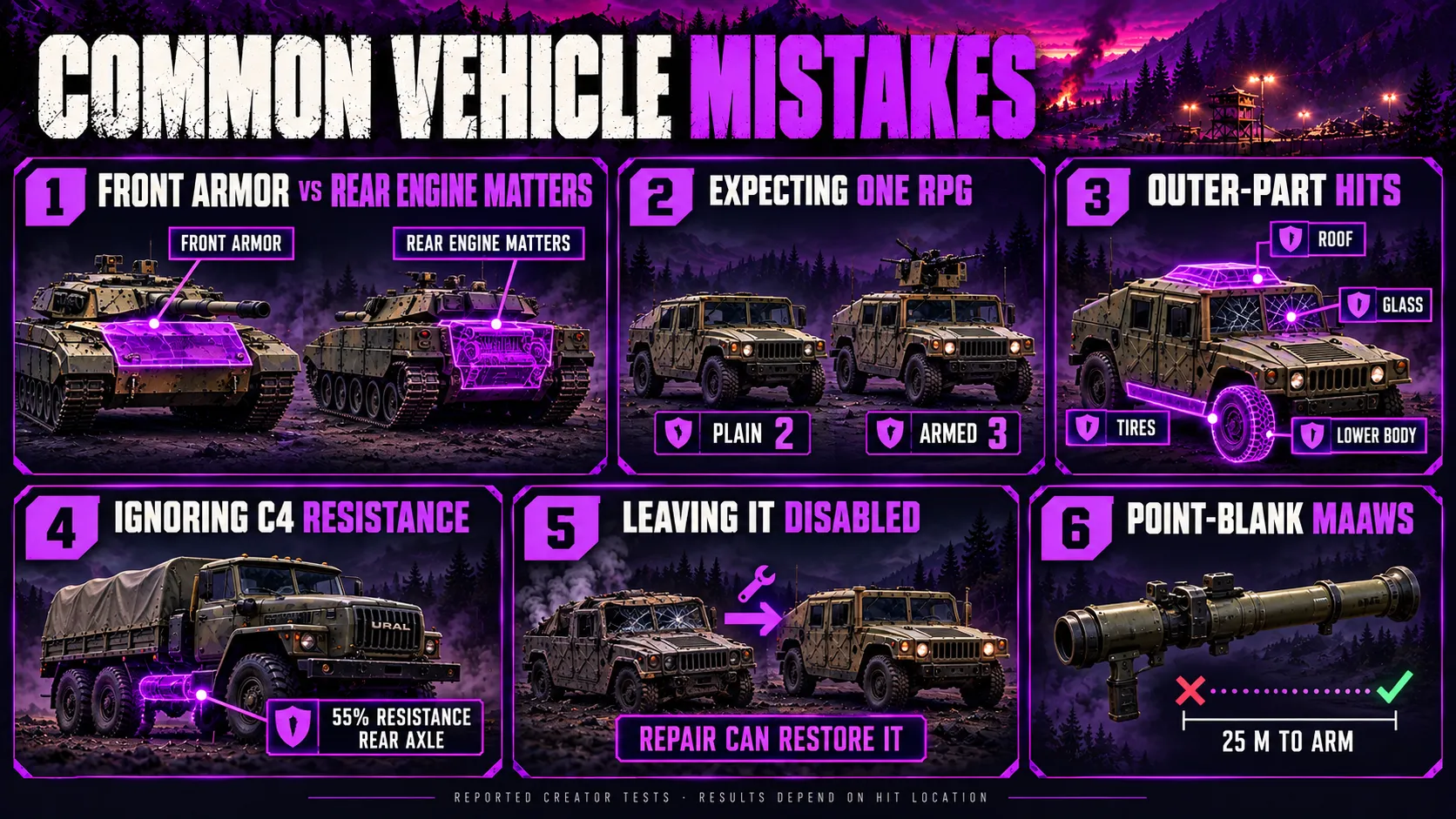 Common vehicle mistakes