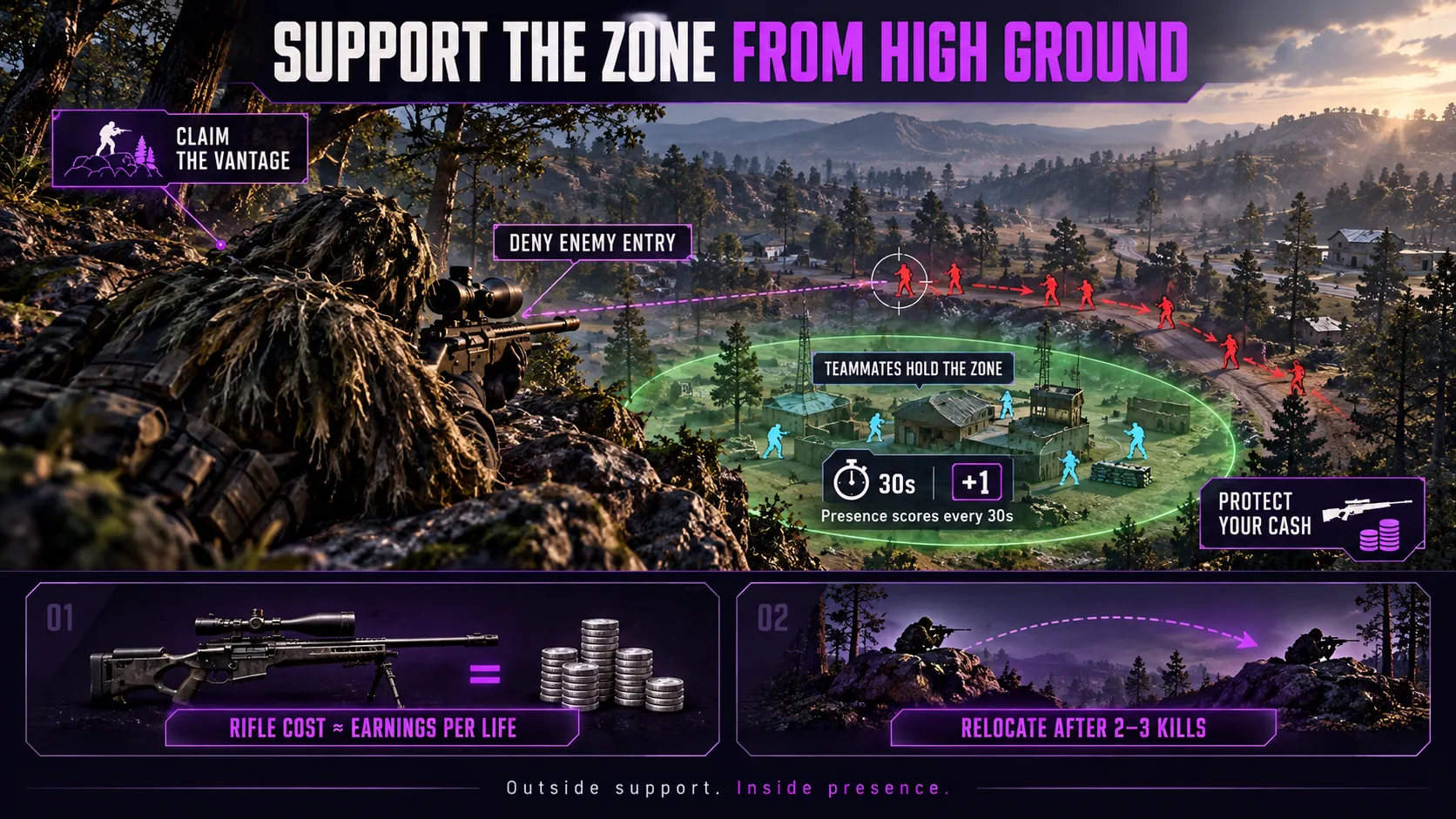 The Case for Playing the Zone from the Outside