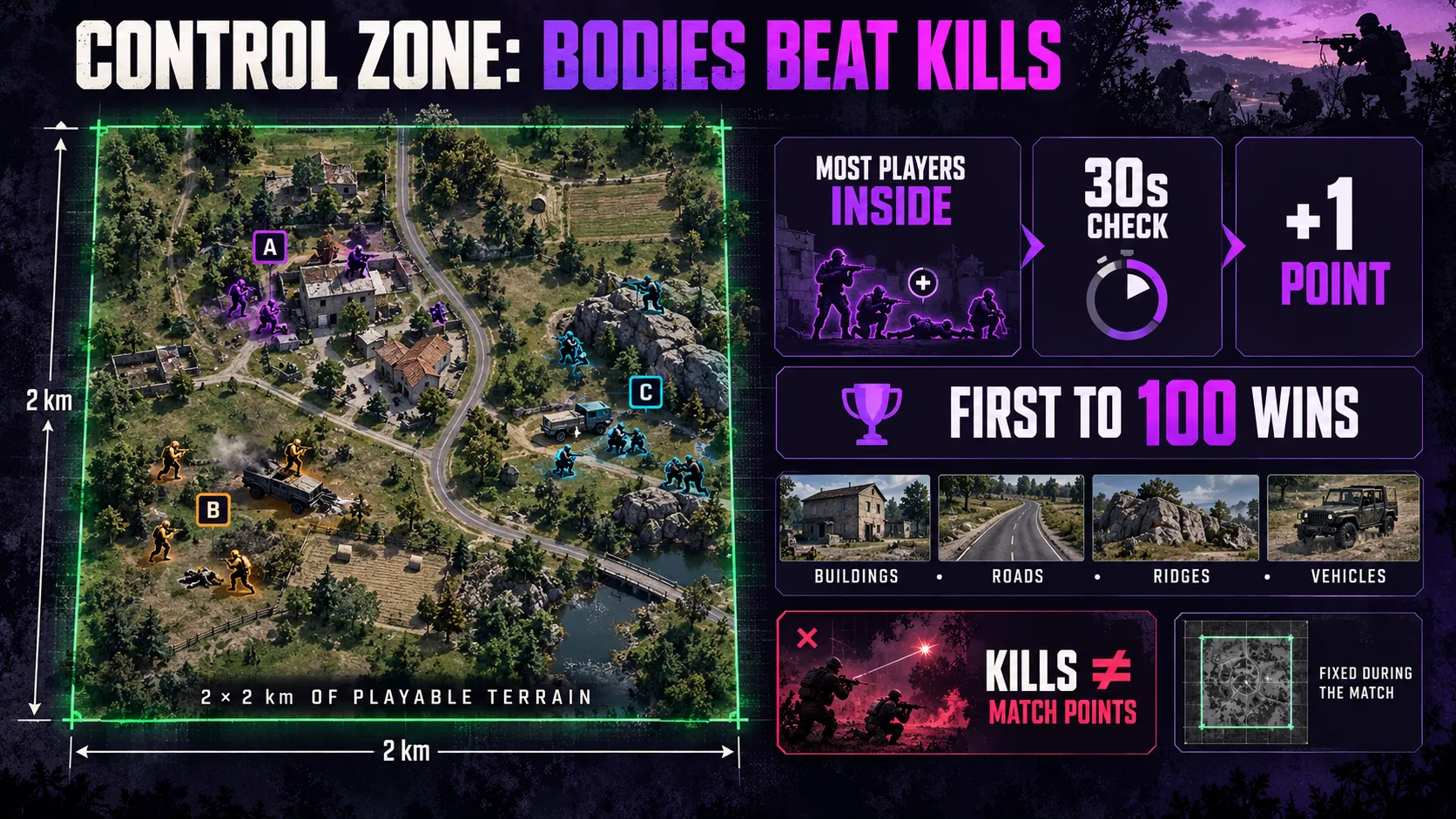 Control zone explained