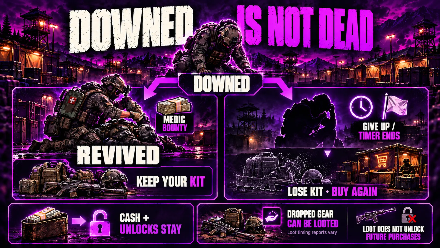 What Happens When You Die
