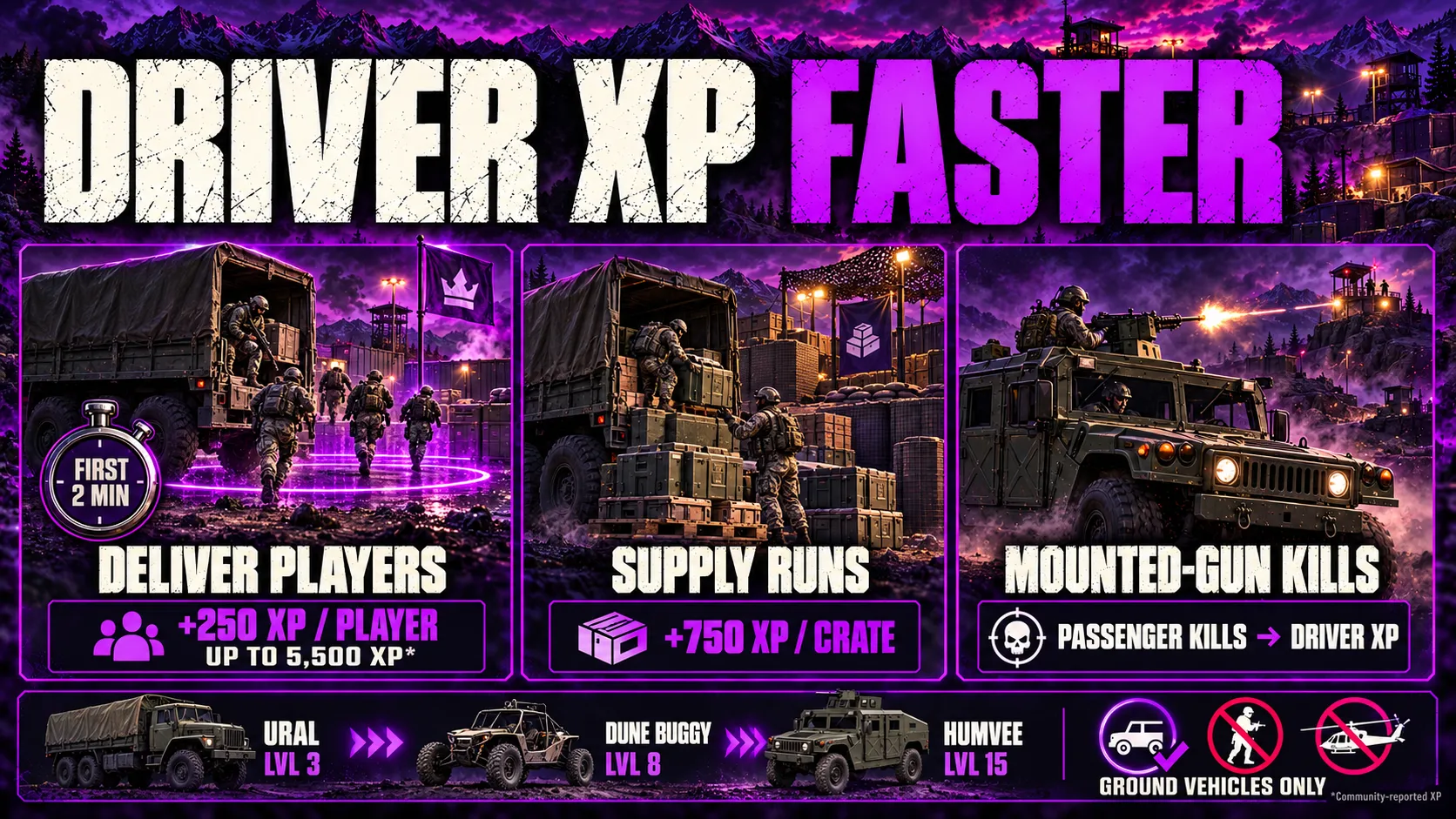How to Reach Driver Level 15 Faster