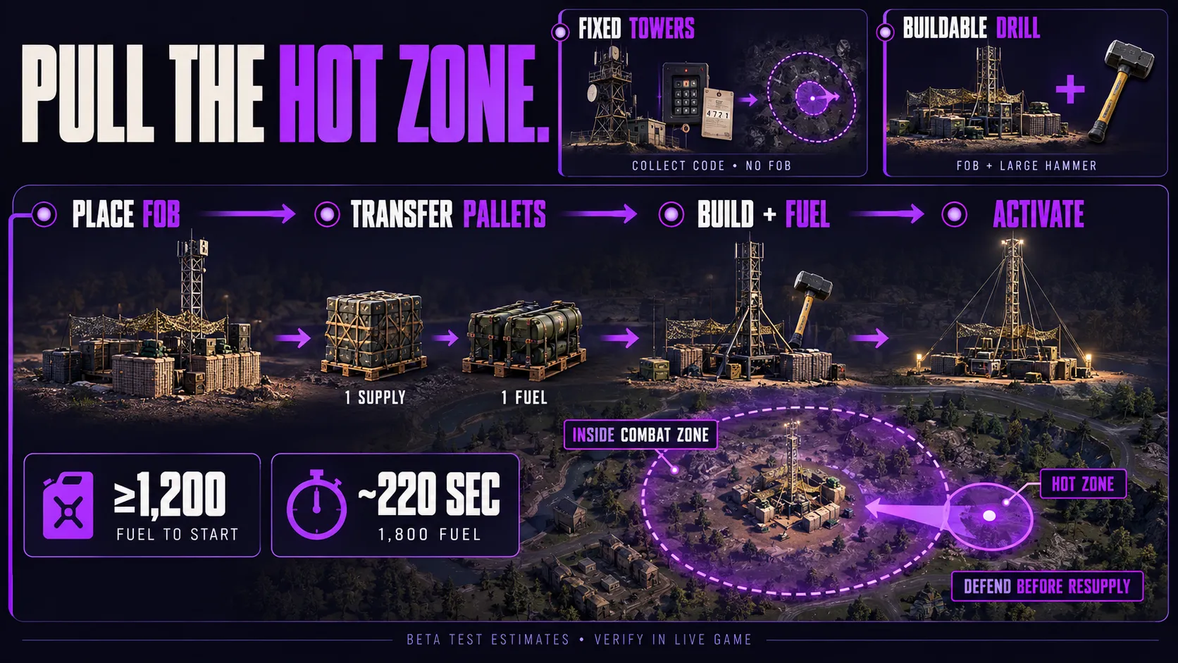 FOB pulling the hot zone