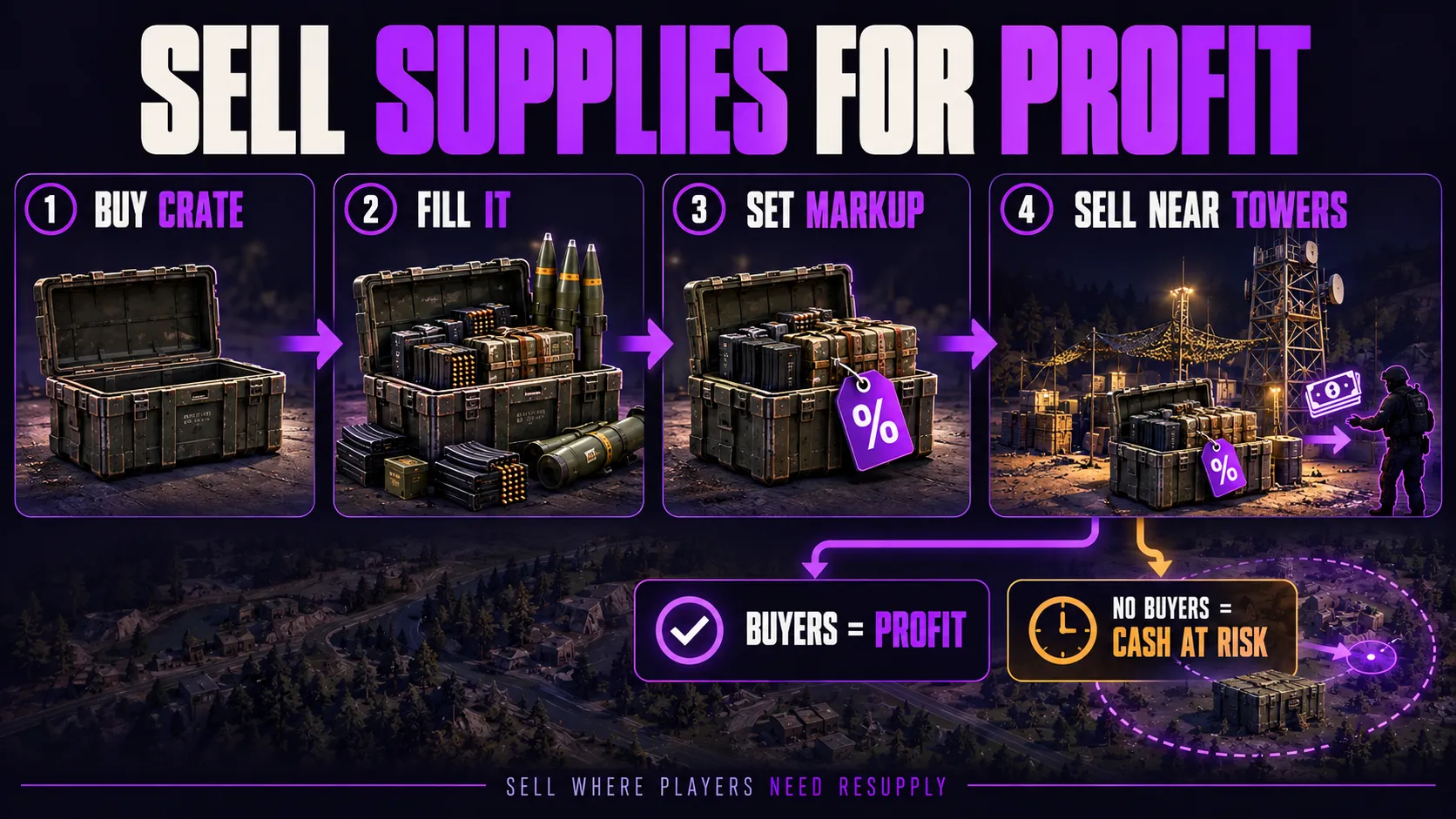 Selling Supplies for Profit - FOB