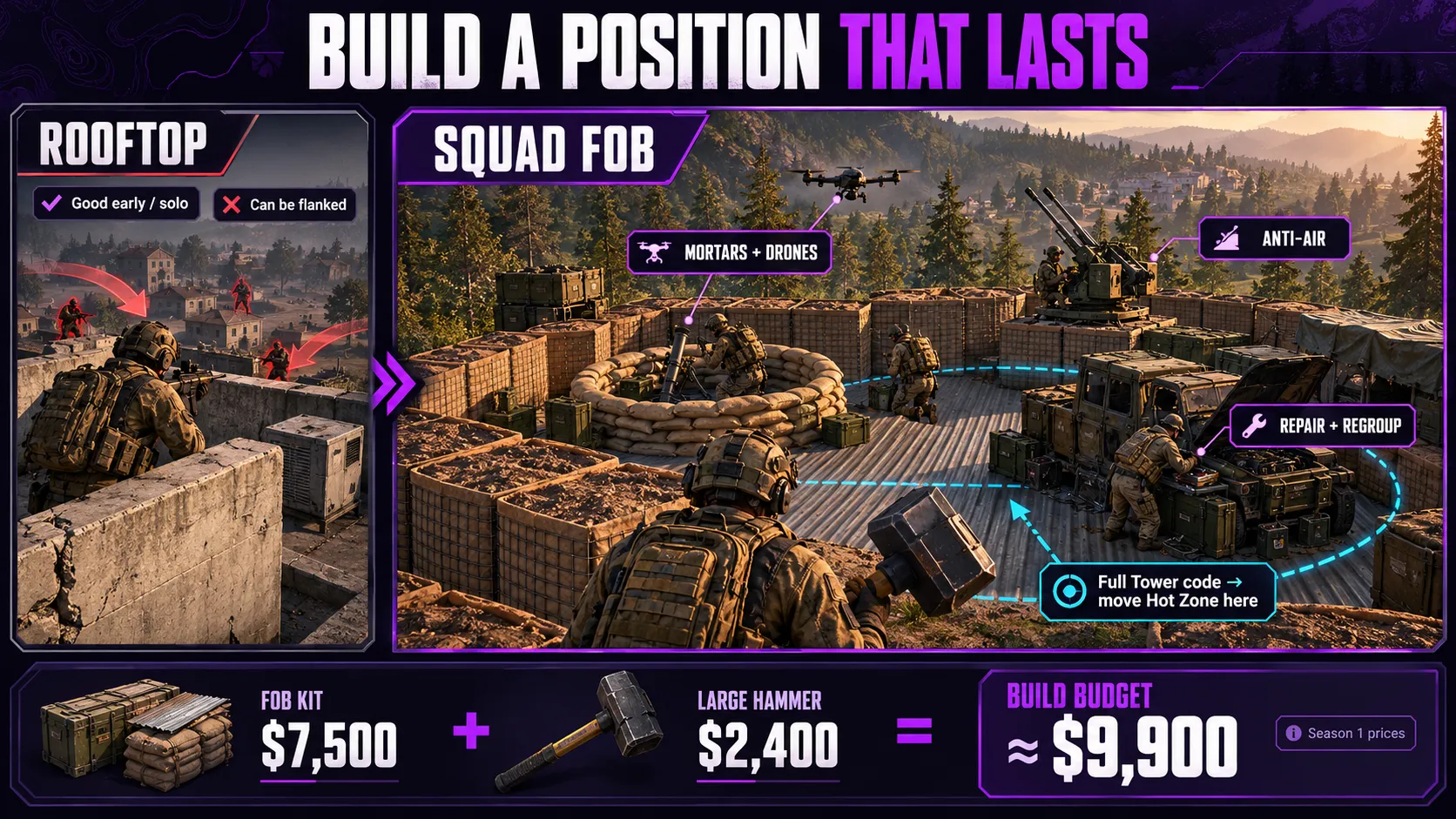 Building a FOB strategy