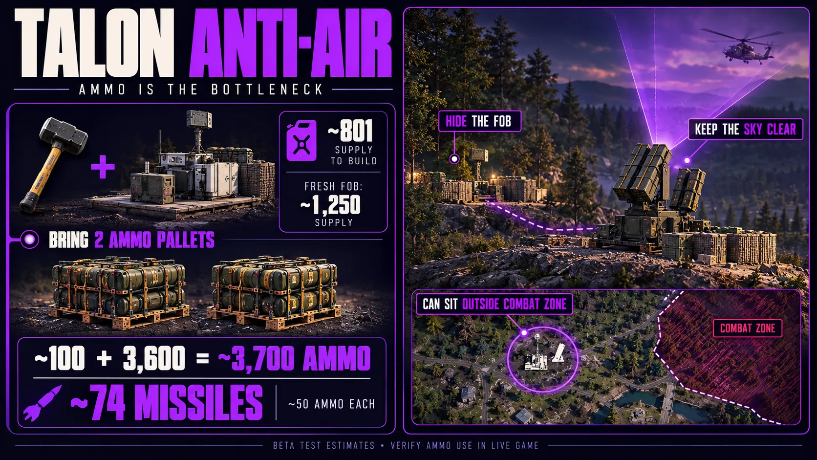 Building a Talon Anti-Air Site