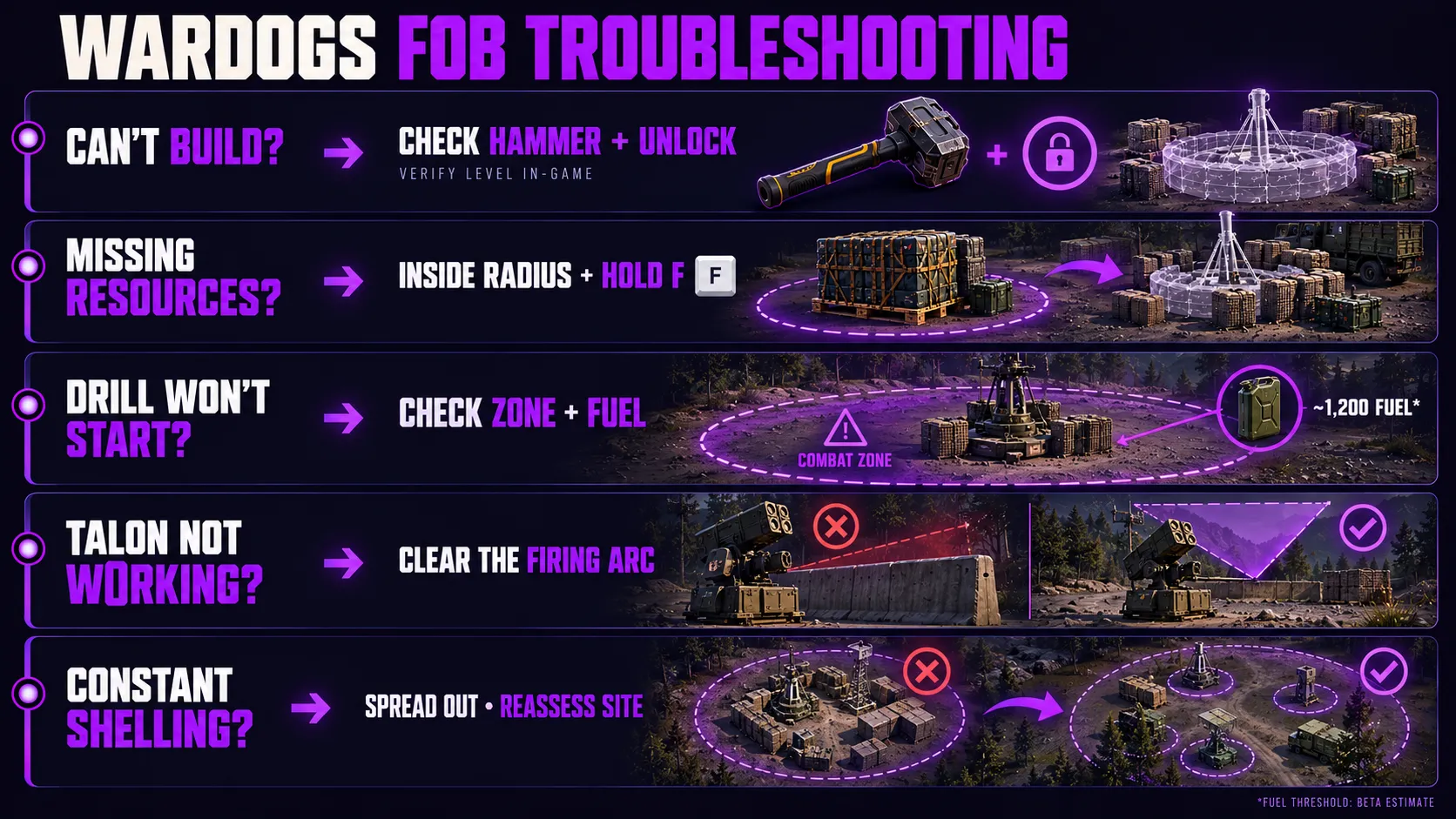 Troubleshooting Your FOB