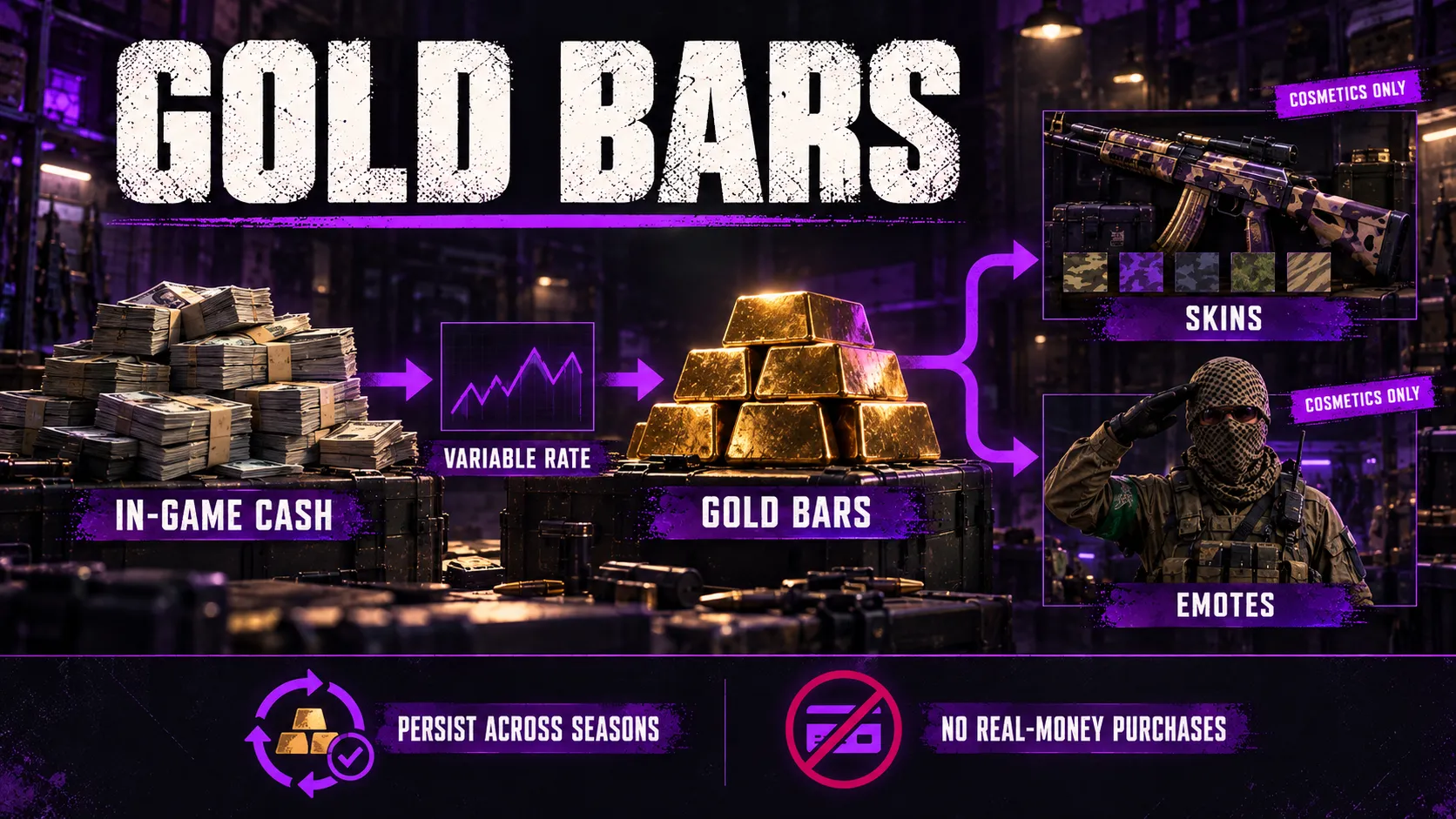 Gold Bars: WARDOGSâ Second Currency