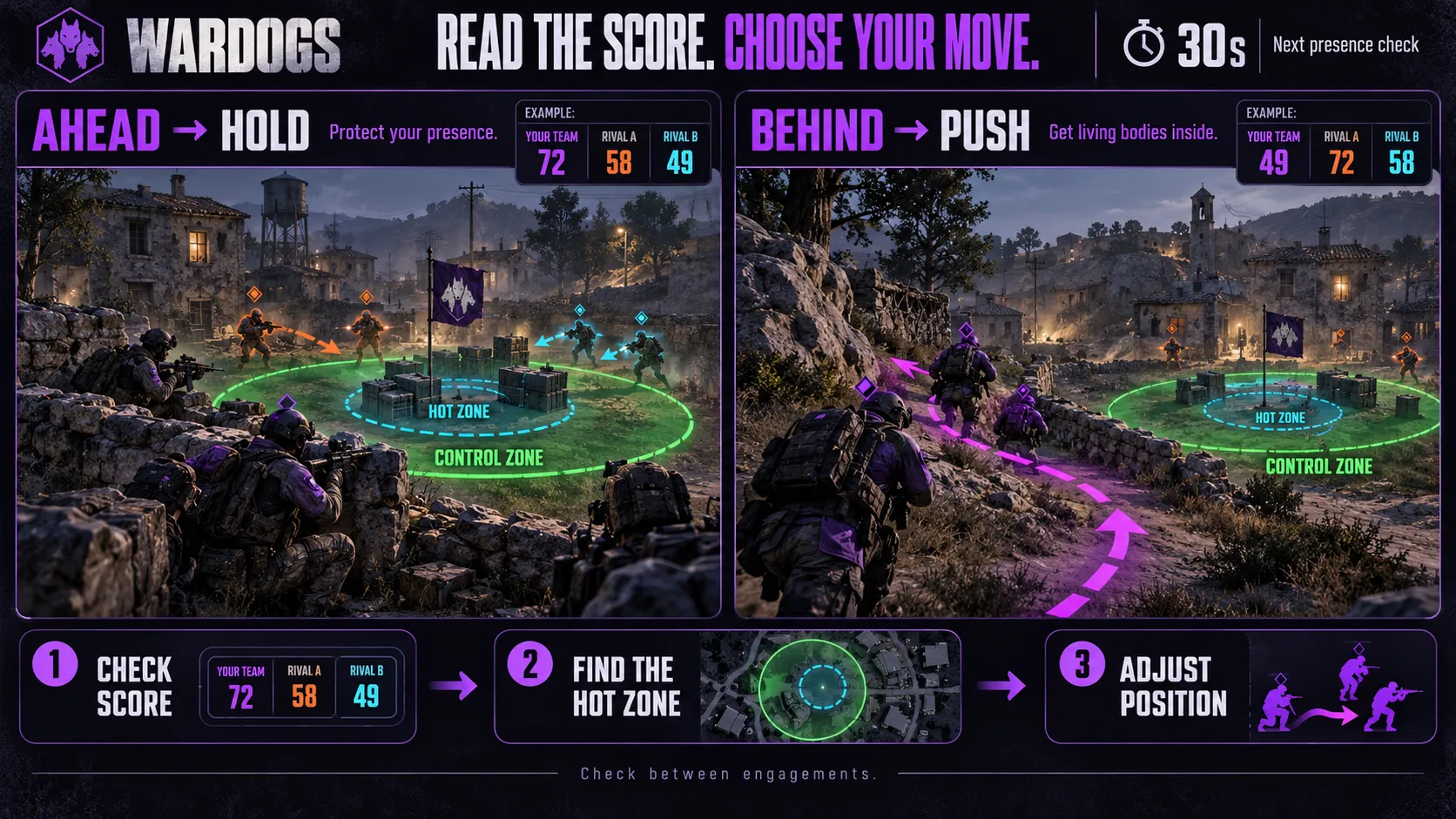 When to Push, When to Hold