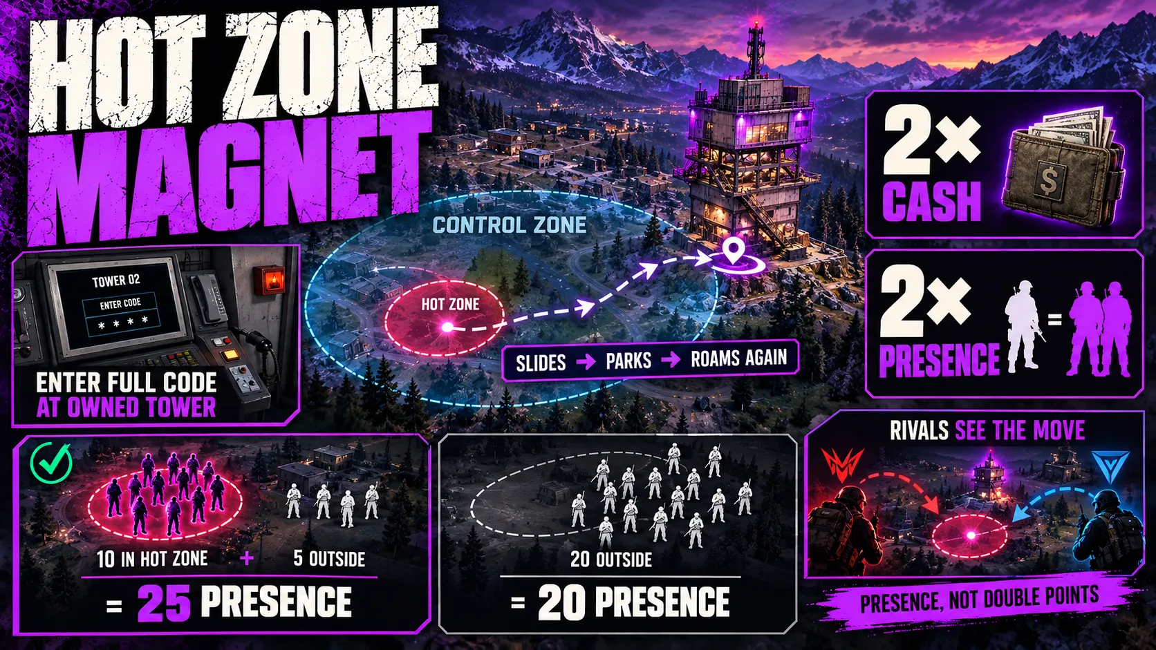 What the Hot Zone Magnet Does