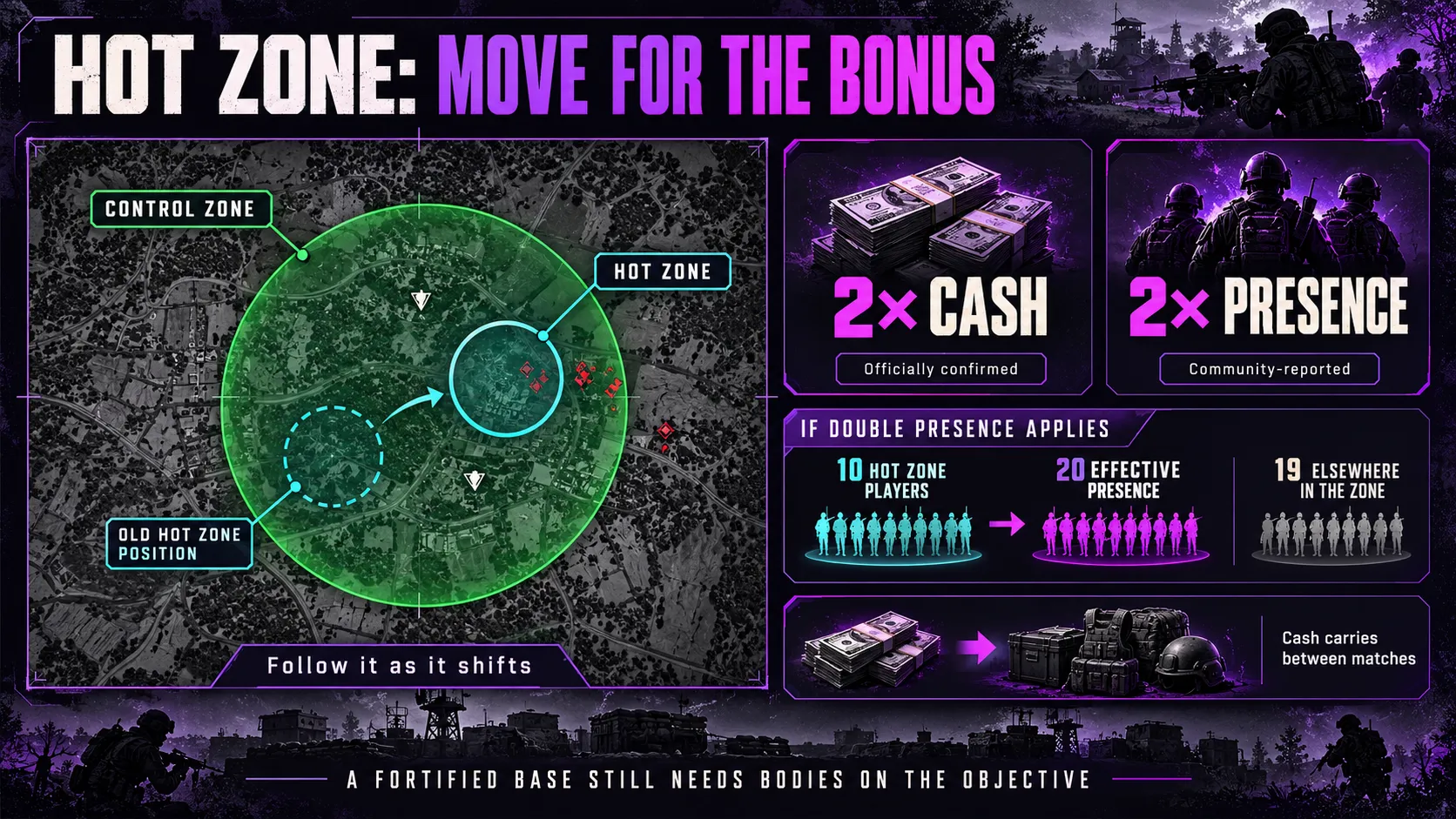 How hot zone works