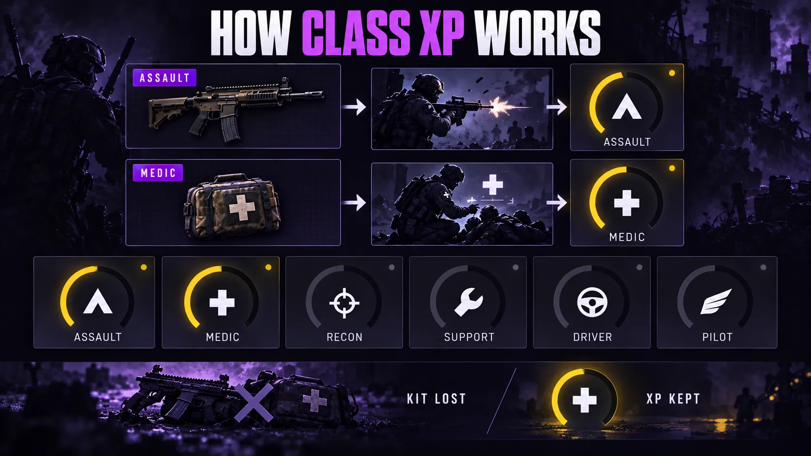 How classes work in general