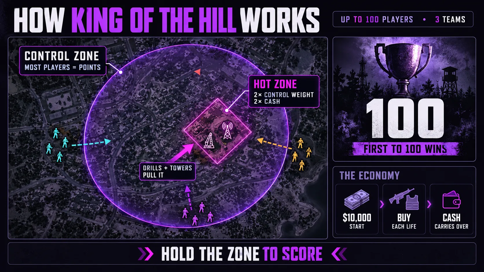 How King of the Hill Works in WARDOGS