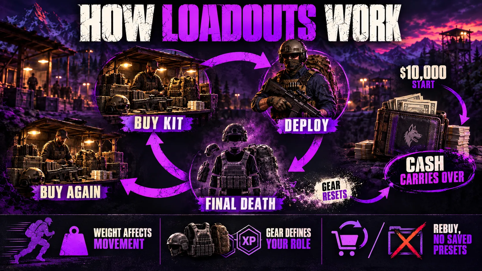 How Do Loadouts Work in WARDOGS