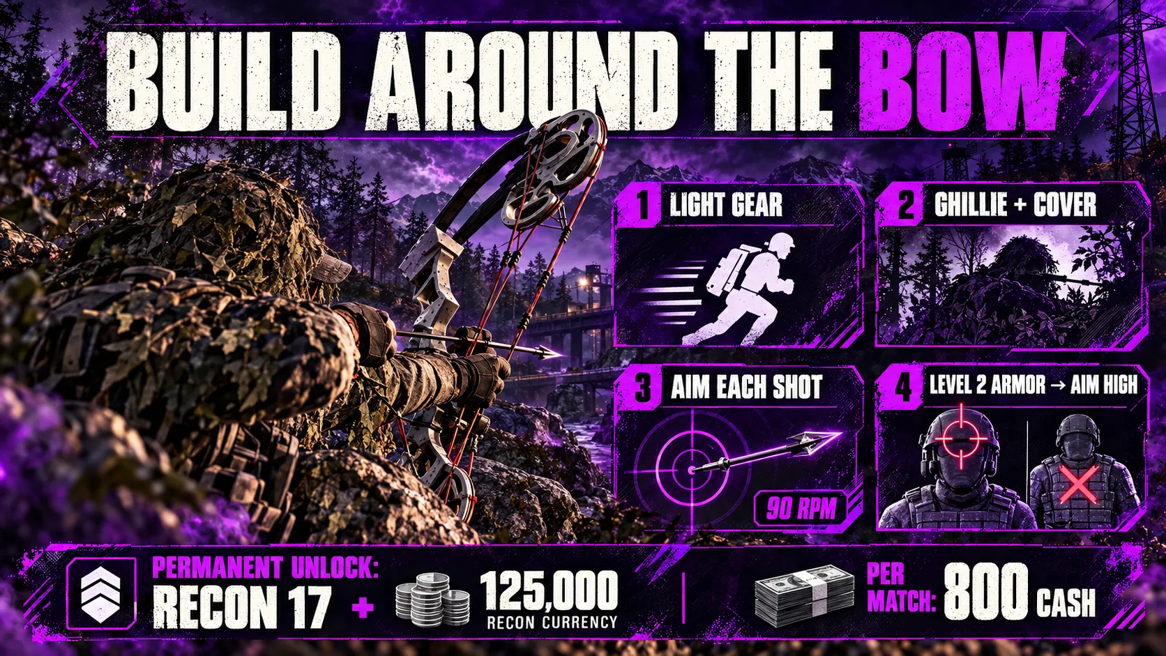 How to Build Around the Compound Bow