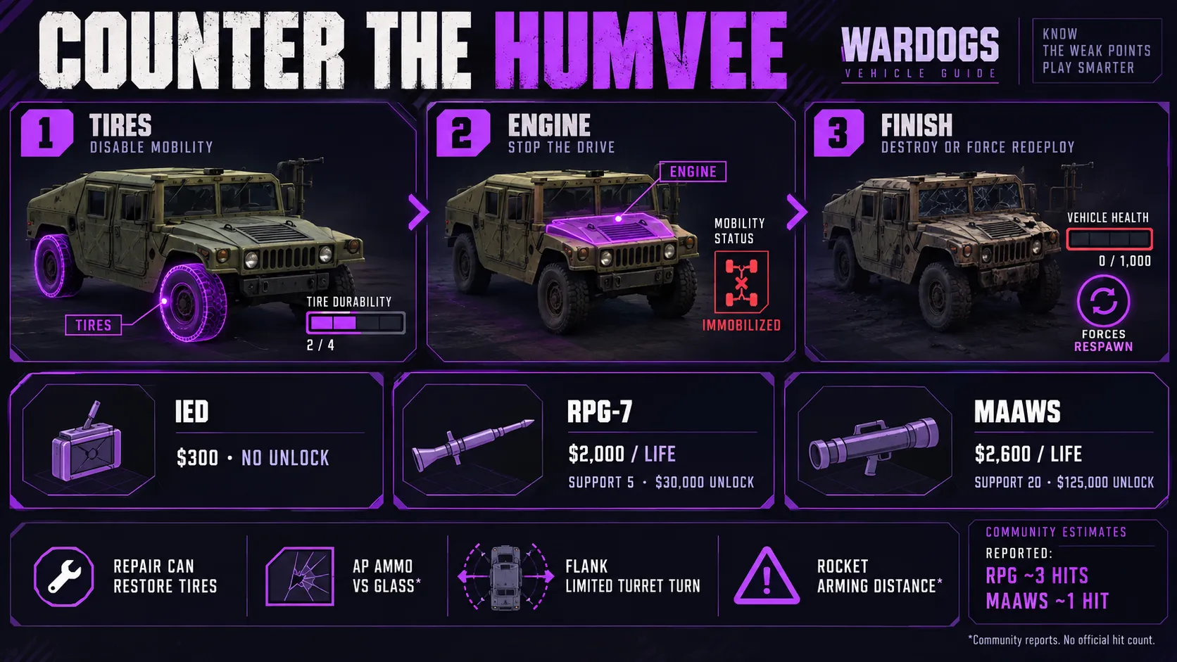 How to Counter a Humvee in WARDOGS