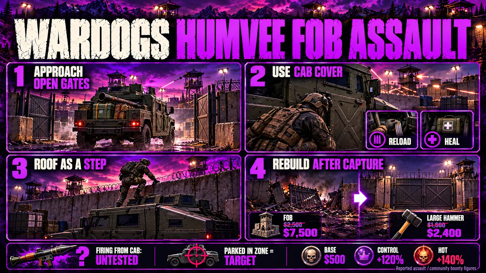 Using the Humvee to Take a FOB