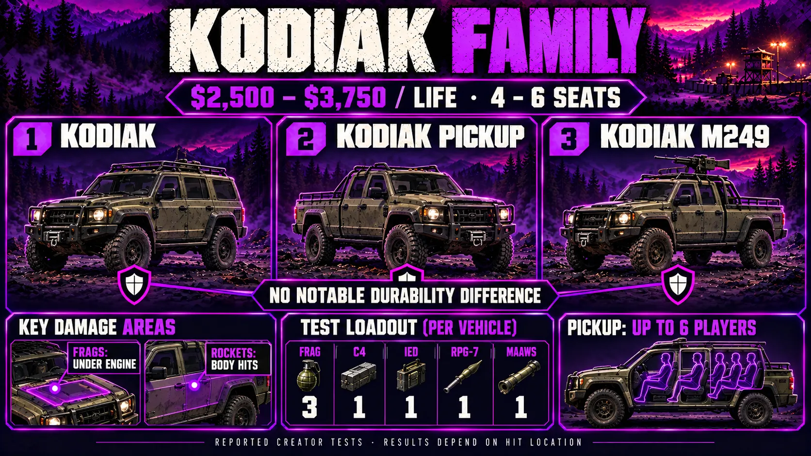 Kodiak, Kodiak Pickup and Kodiak M249