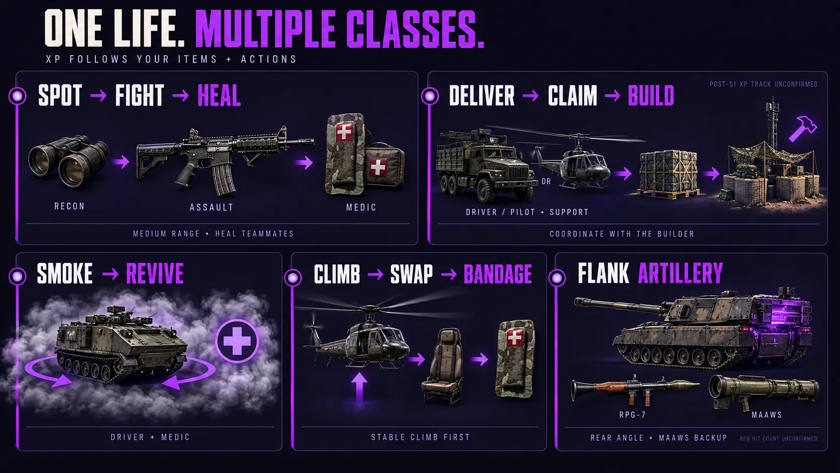 Combo Strategies: Level Two or Three Classes at Once