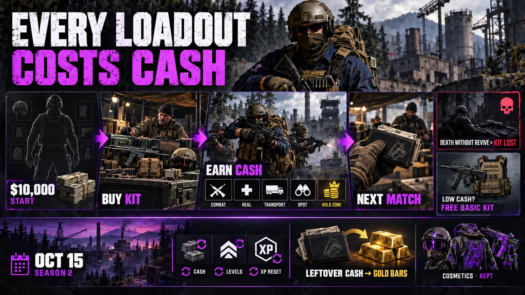 The Cash Economy: Every Loadout Costs Money
