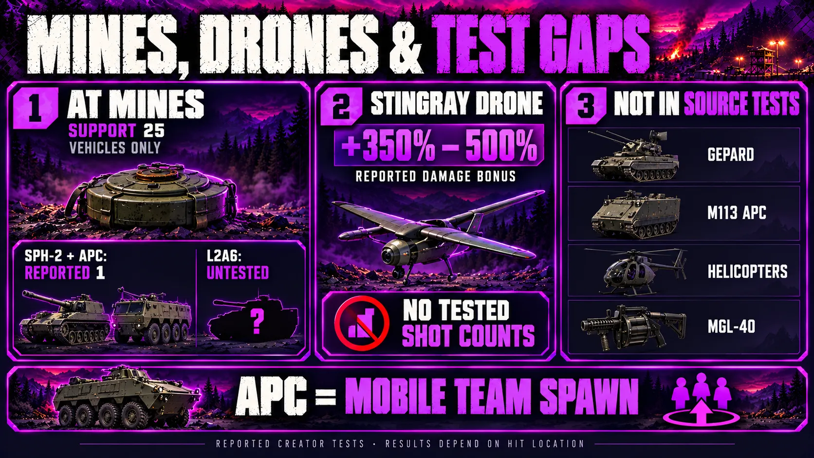 AT Mines, Drones and What Wasn’t Tested