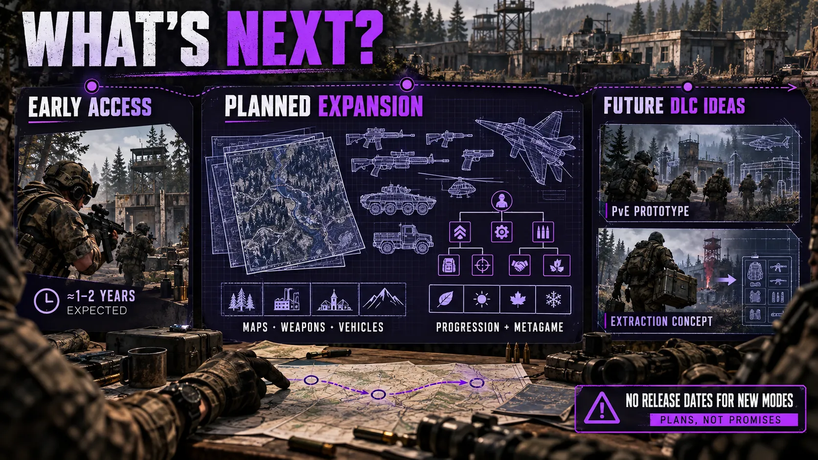 Whatâs Next: Roadmap, PvE and Extraction Ideas