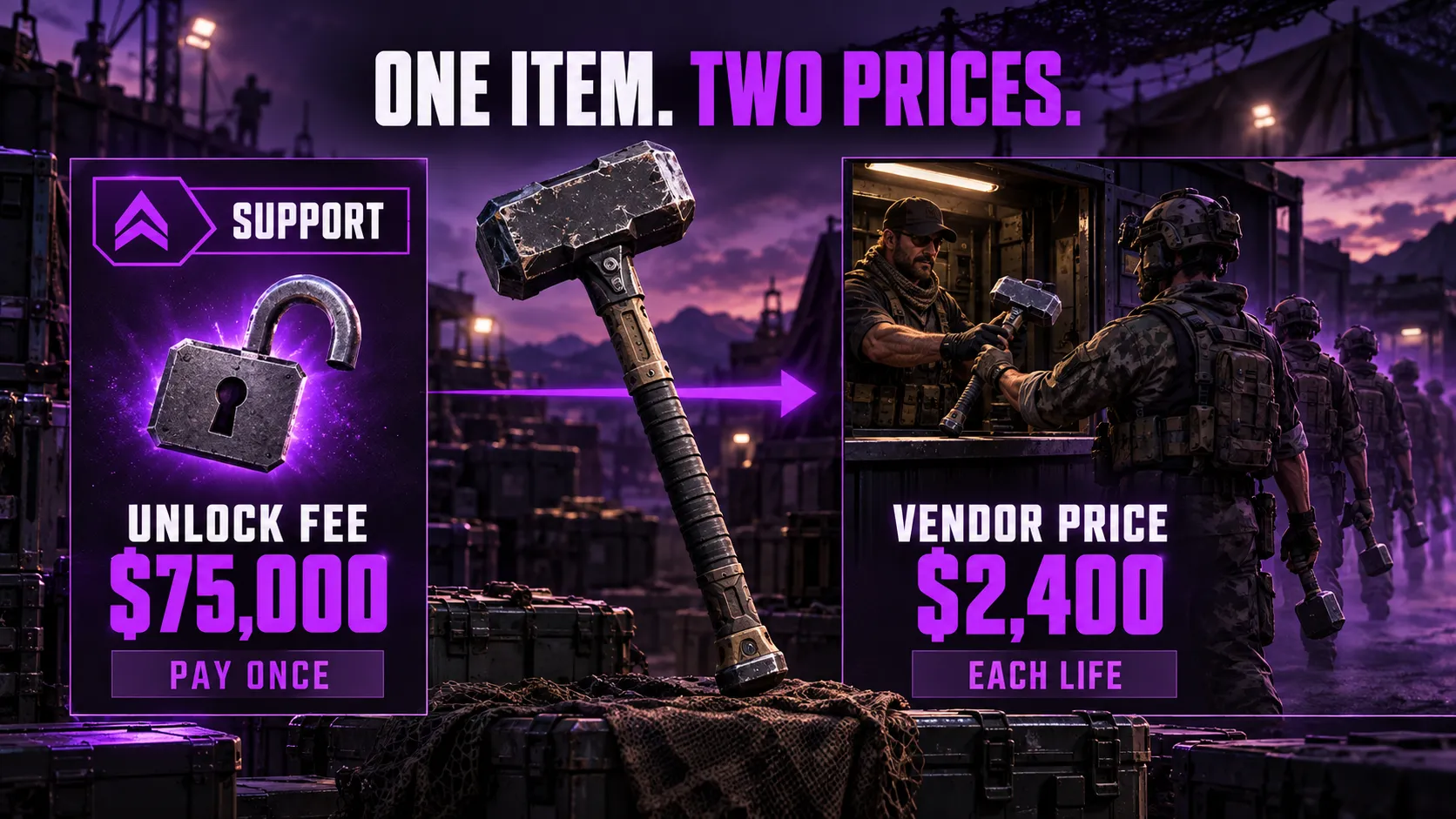 Item Unlocks vs Per-Life Prices