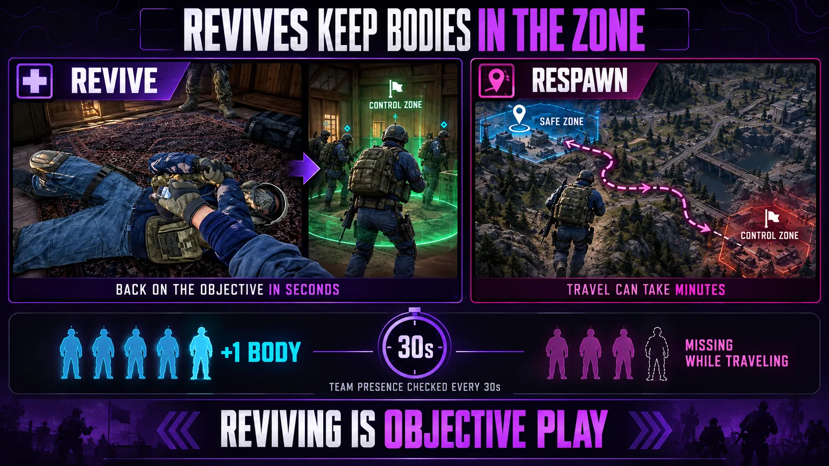 Revive vs Respawn