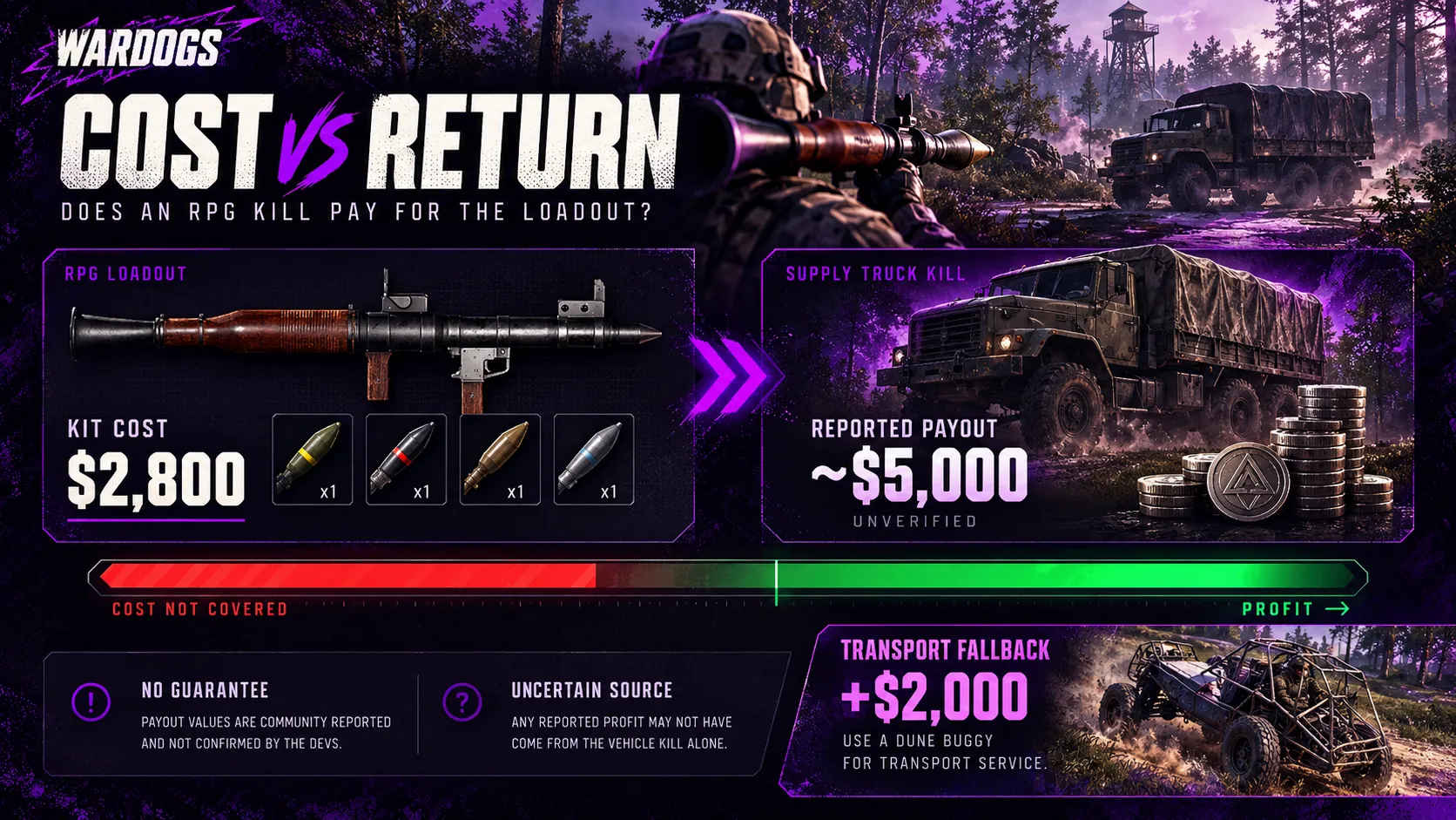 Does an RPG kill pay for the loadout