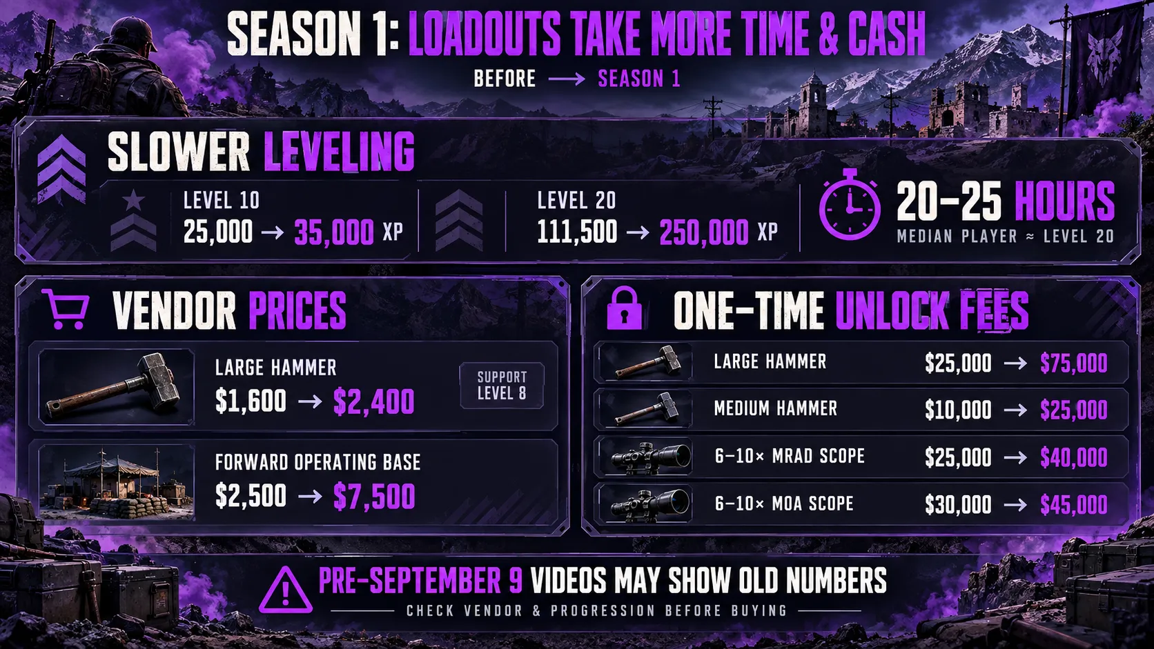 How season 1 handles the loadouts