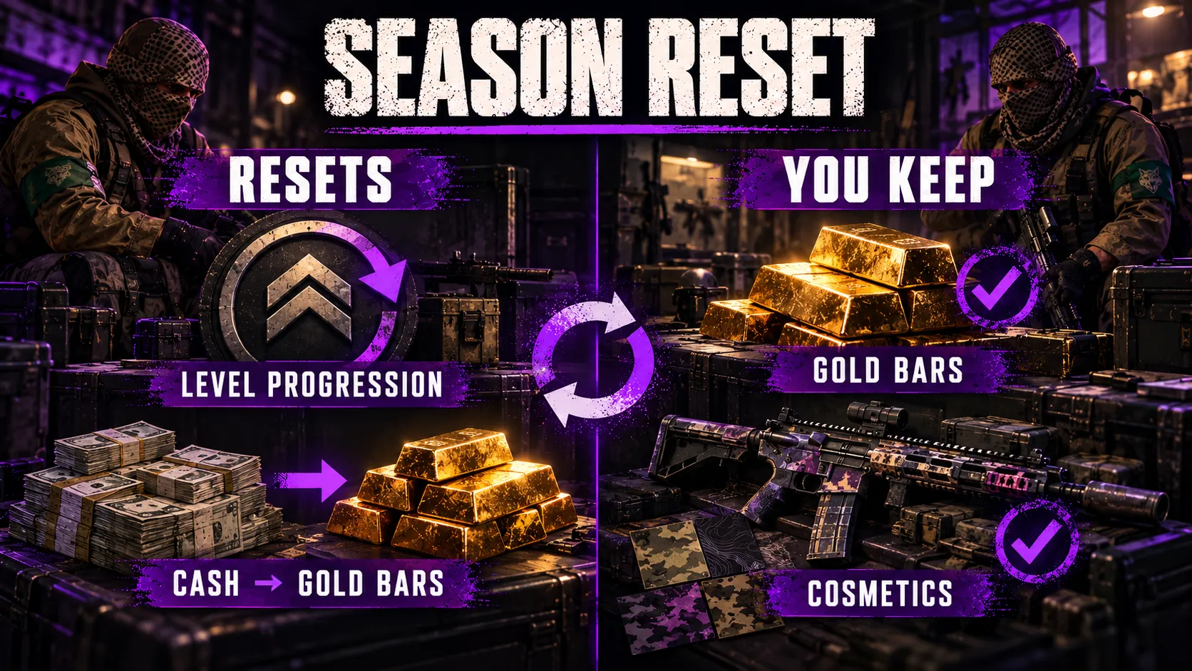 Season Reset: What You Keep