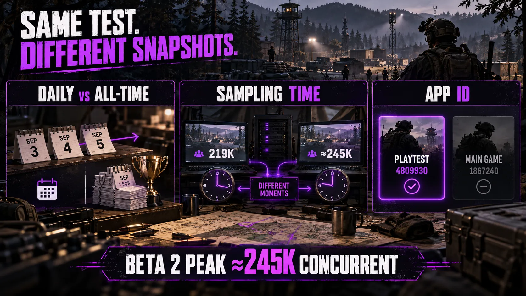 Why the Beta Player Counts Don’t Agree