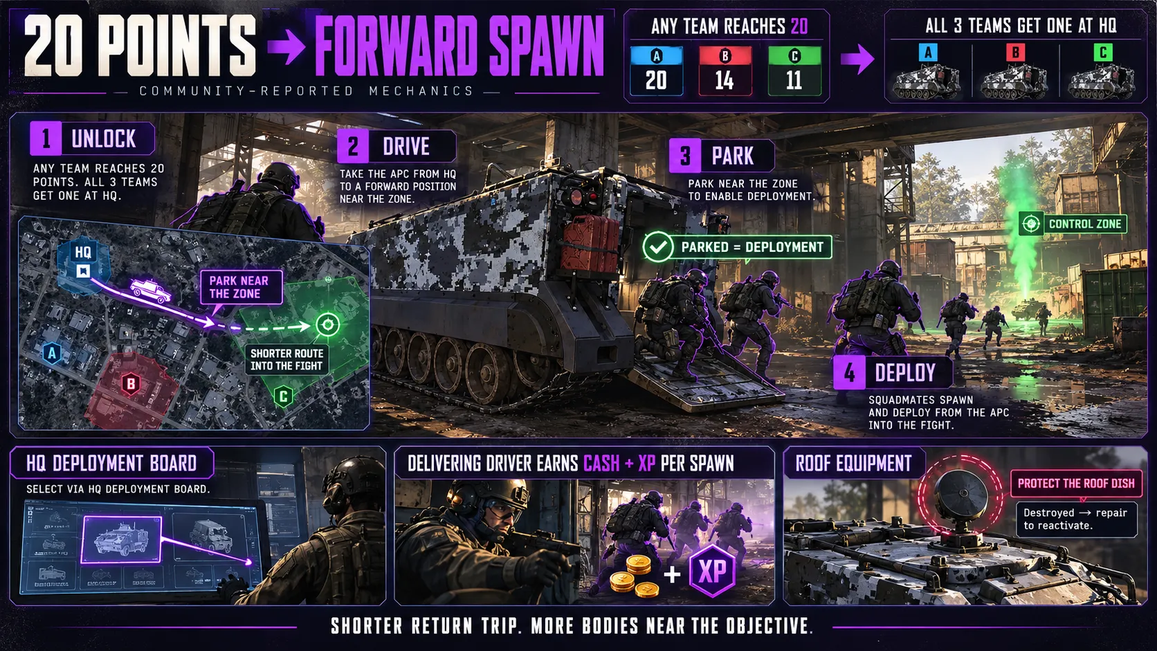 Wardogs Spawn Vehicle