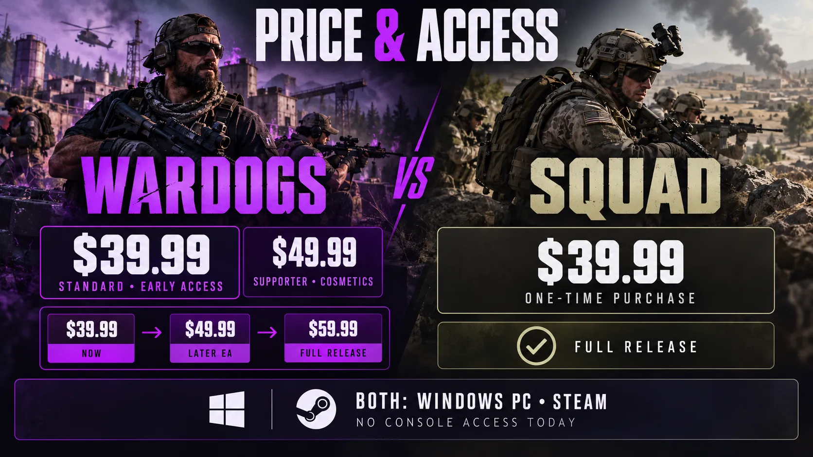 Wardogs vs Squad Price, Platforms and Access