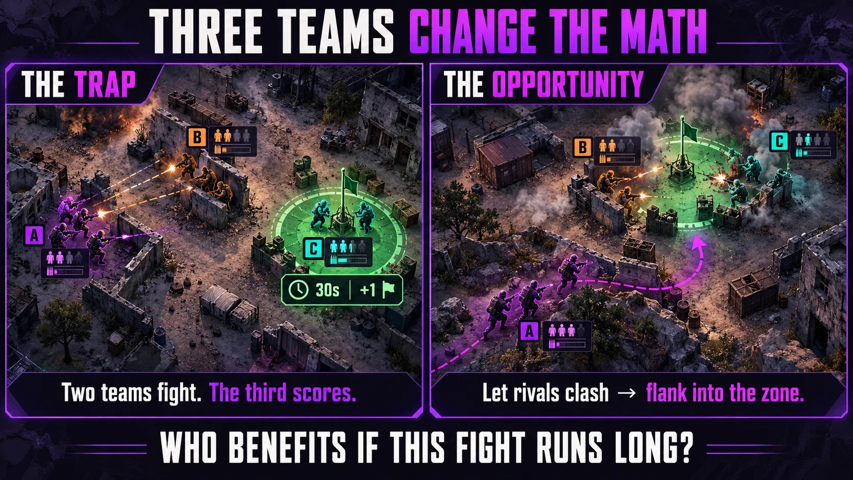 Why Three Teams Change the Math
