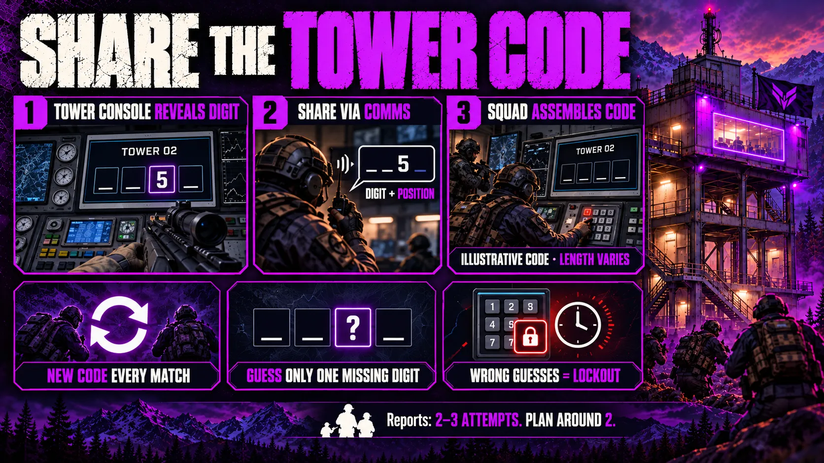 How the Tower Code Works