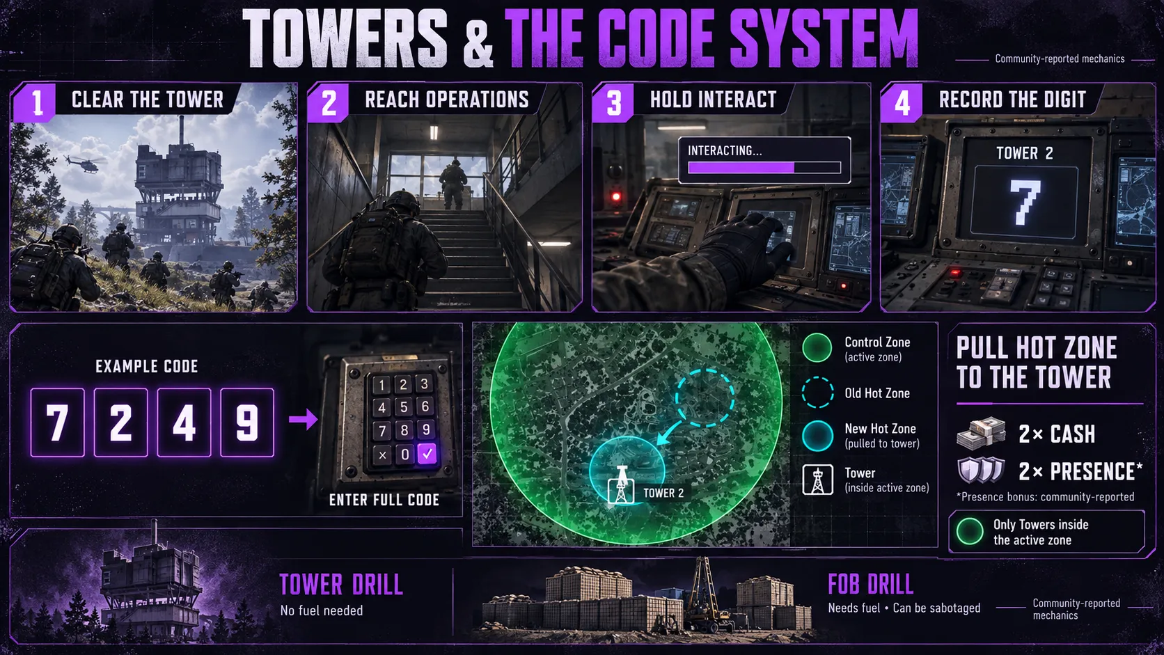 Tower strategy